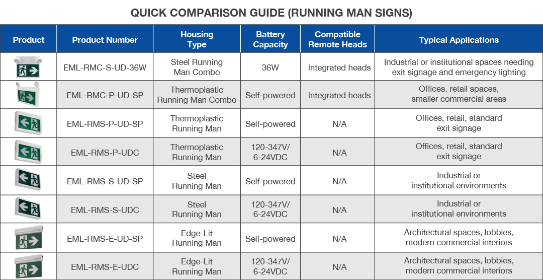 Running Man Comparison