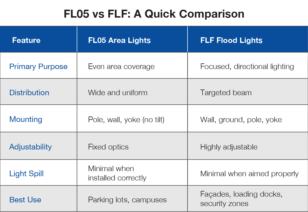 Comparison chart